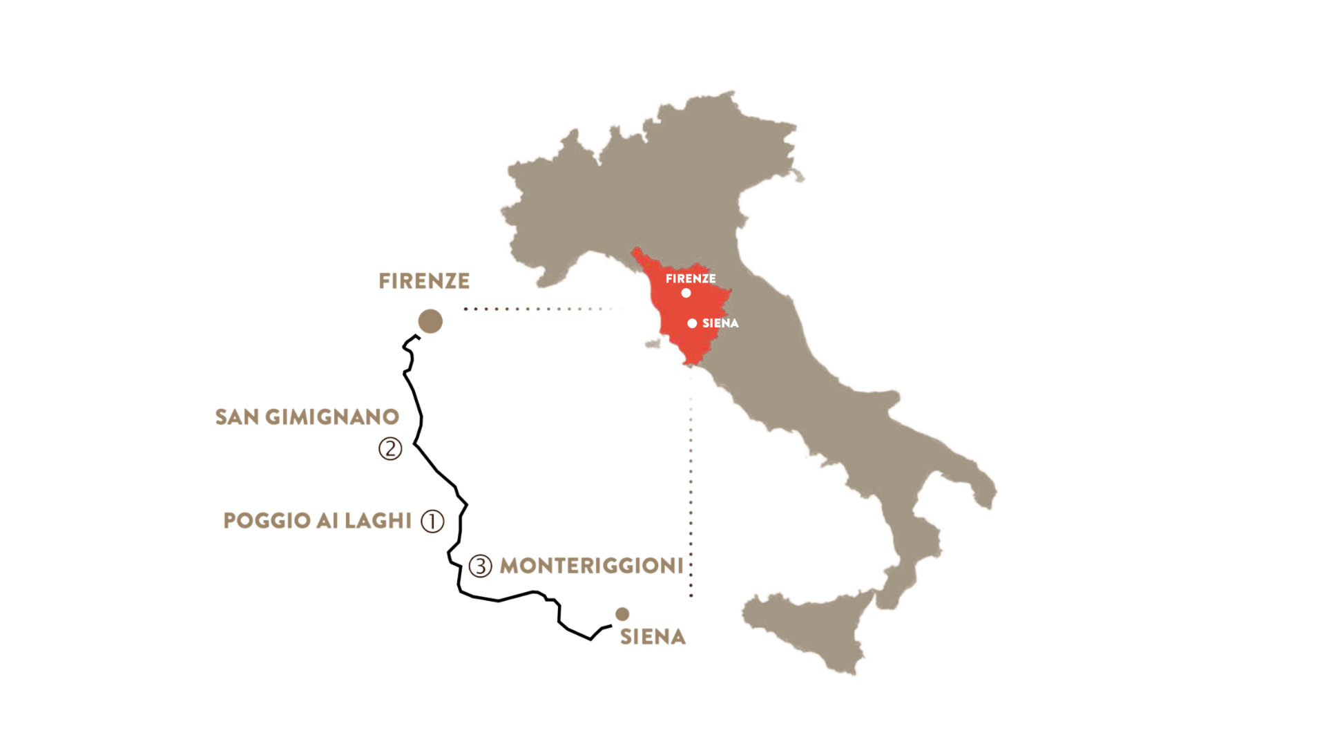 Le sedi Poggio ai Laghi in Toscana